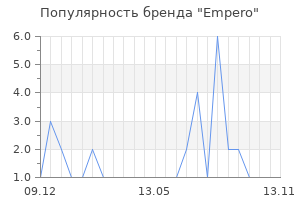 Популярность бренда Empero