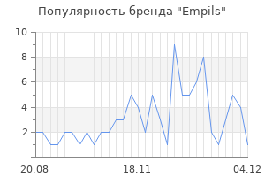 Популярность бренда empils