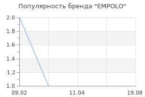 Популярность бренда EMPOLO