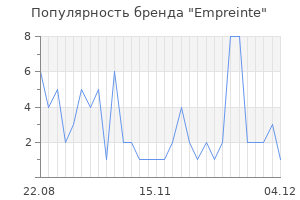Популярность бренда empreinte