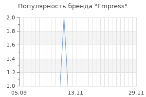 Популярность бренда empress