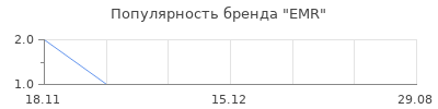 Популярность EMR