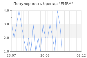 Популярность бренда EMRA