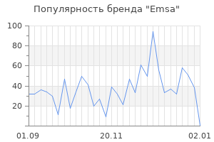 Популярность бренда emsa
