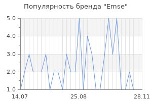 Популярность бренда emse