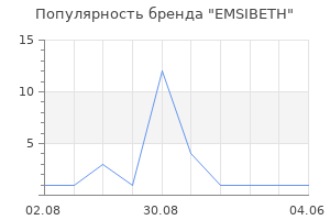 Популярность бренда EMSIBETH