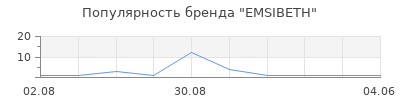 Популярность EMSIBETH