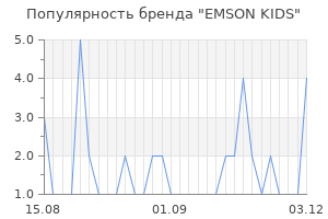 Популярность бренда EMSON KIDS