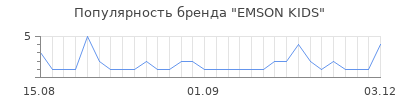Популярность EMSON KIDS