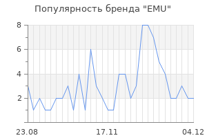 Популярность бренда emu