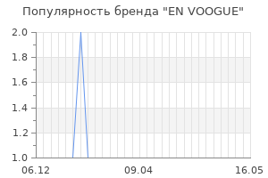 Популярность бренда en voogue