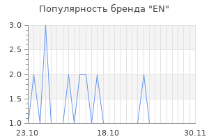 Популярность бренда en