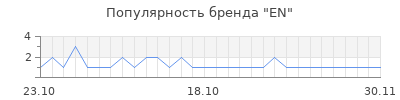 Популярность en