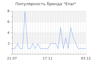 Популярность бренда enar