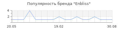 Популярность Enbliss