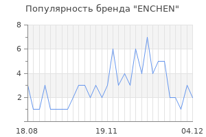 Популярность бренда enchen