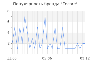 Популярность бренда Encore