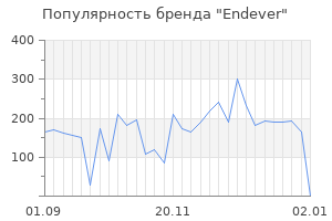 Популярность бренда endever