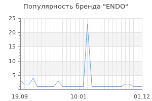 Популярность бренда endo