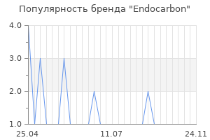 Популярность бренда Endocarbon