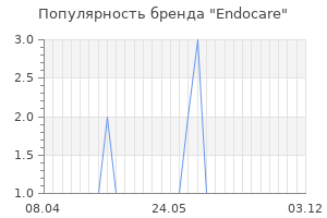 Популярность бренда endocare