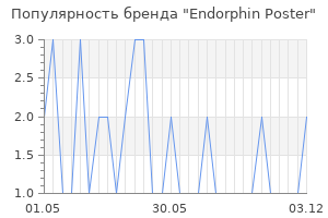 Популярность бренда Endorphin Poster