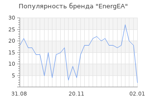 Популярность бренда energea
