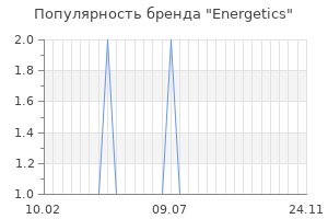 Популярность бренда energetics