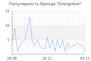 Популярность бренда energieker