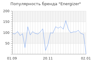 Популярность бренда energizer