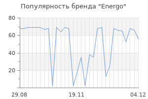 Популярность бренда energo