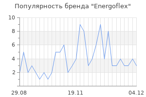 Популярность бренда energoflex