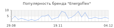 Популярность energoflex
