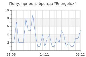 Популярность бренда energolux