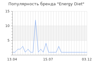 Популярность бренда Energy Diet