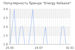 Популярность бренда energy release