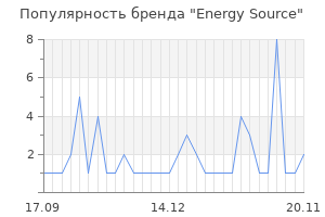 Популярность бренда energy source