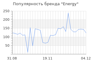 Популярность бренда energy