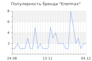 Популярность бренда enermax