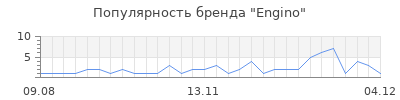 Популярность engino