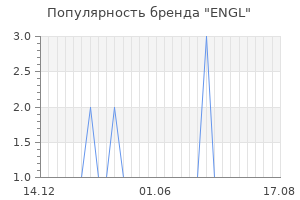 Популярность бренда engl