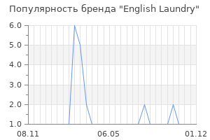 Популярность бренда english laundry