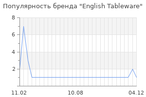 Популярность бренда English Tableware
