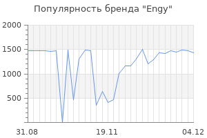 Популярность бренда engy