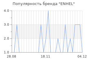 Популярность бренда enhel