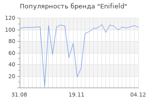 Популярность бренда enifield