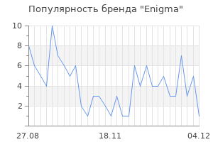 Популярность бренда enigma