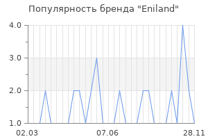 Популярность бренда eniland