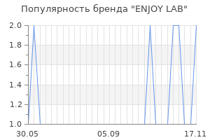 Популярность бренда enjoy lab
