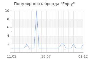 Популярность бренда enjoy